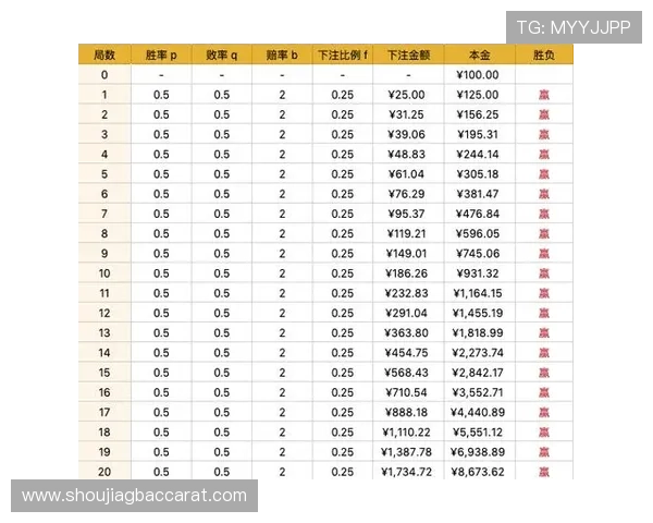 百家樂玩法技巧大全：提升胜率的实战经验与实用技巧汇总